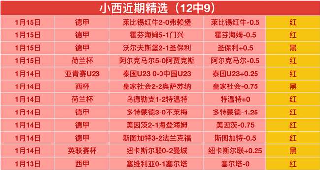 篮球新秀激,步行者对决,鹈鹕,世界杯赛事,2026世界杯,赛程安排,最新动态,球队信息
