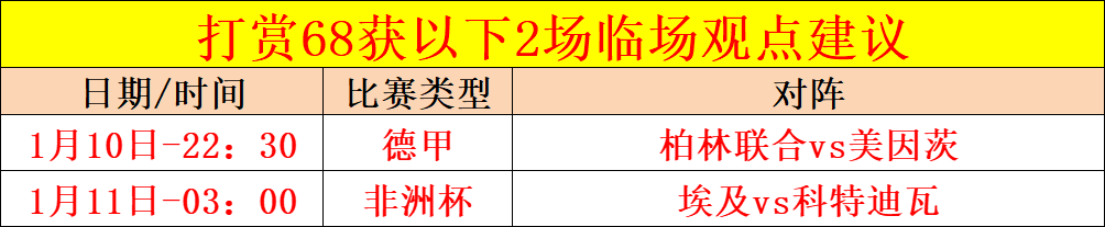 开拓者力克,猛龙,西蒙斯,世界杯赛事,2026世界杯,赛程安排,最新动态,球队信息