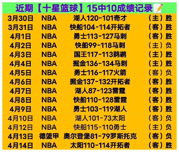 常规赛,辽宁迎战吉,赵继伟亮点,世界杯赛事,2026世界杯,赛程安排,最新动态,球队信息