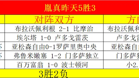 国足世预赛败给日本，小组排名跌至第五